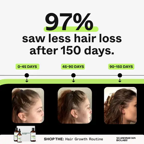 Scandinavian Biolabs ad: Real Results with Our Clinically-Tested Routine