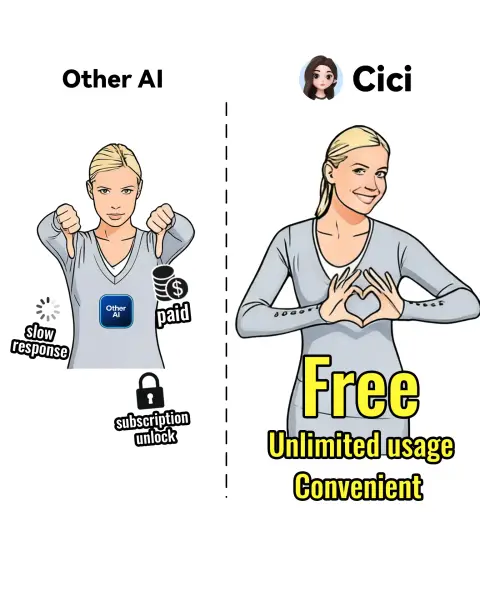 Dola: Formerly Cici ad: Free unlimited AI with Cici