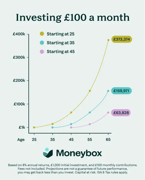 Moneybox ad: Moneybox - Save and Invest