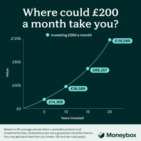 Moneybox ad: Stocks & Shares ISA | Invest Tax-Free | Moneybox