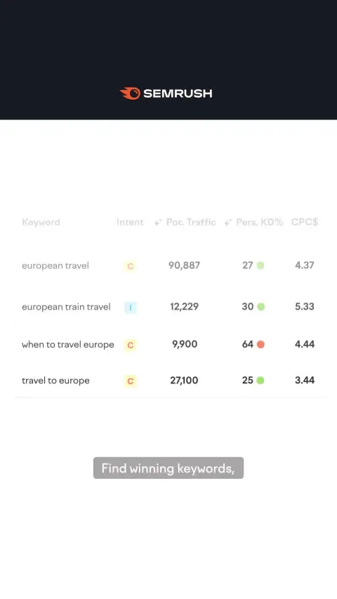 Semrush ad: Do all your SEO in one tab