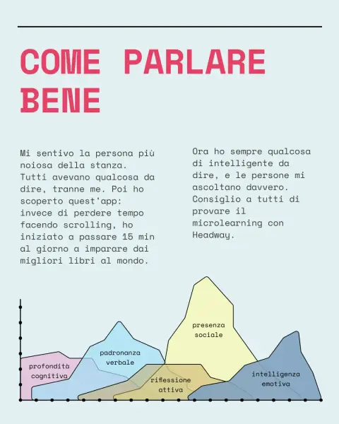 Skillsta App ad: 📖 Impara di più in meno tempo - inizia ora!