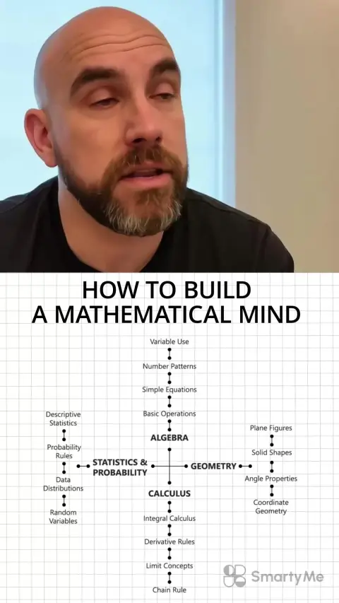 SmartyMe ad: An intelligent person should know this 📚